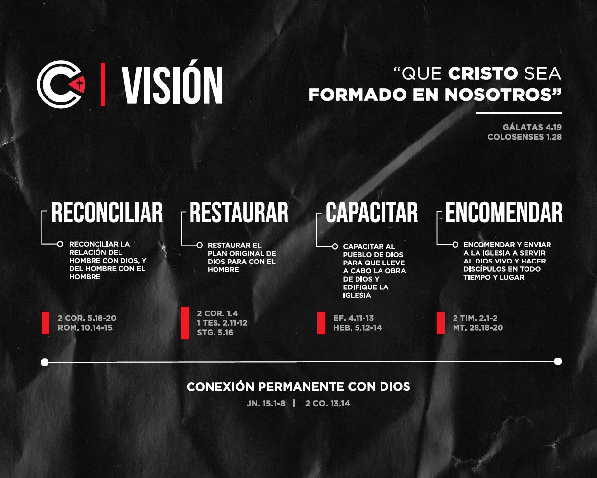 nuestra vision como iglesia cristiana conexion